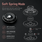 Core Ring