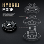 Core Ring